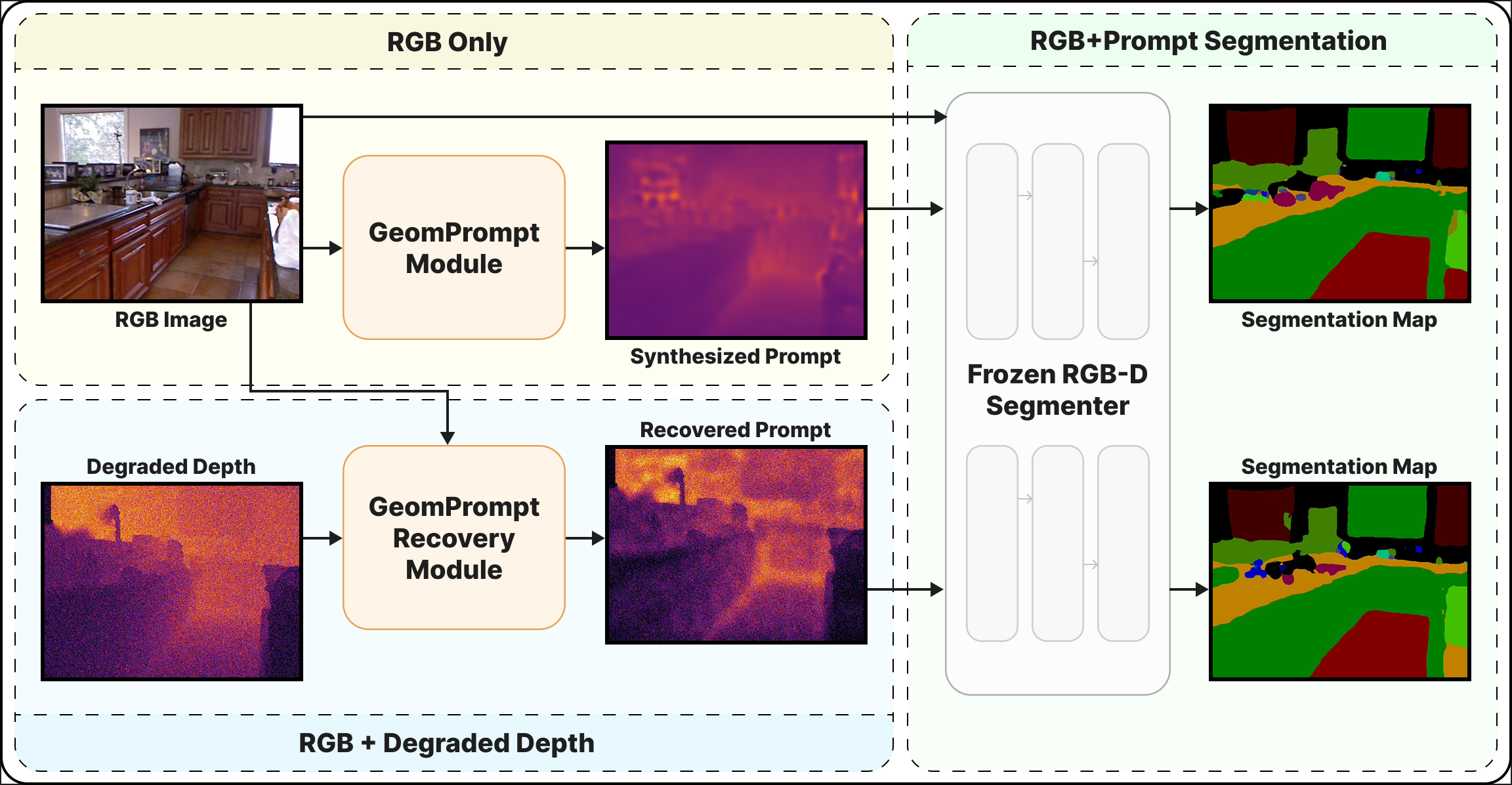 Teaser image for GeomPrompt paper